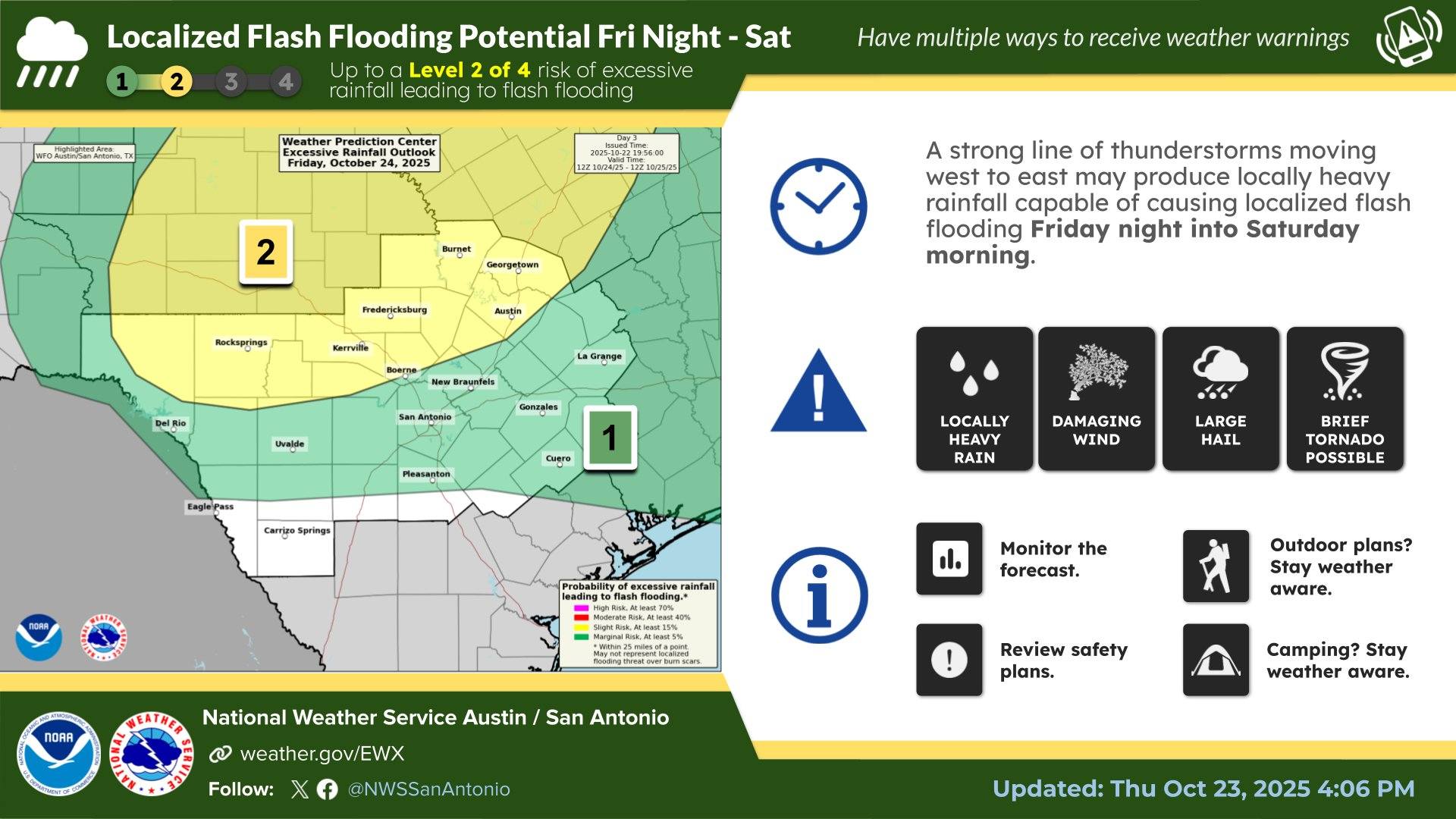 Flash Flooding Graphic